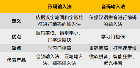 微信键盘诞生背后：国产输入法30年